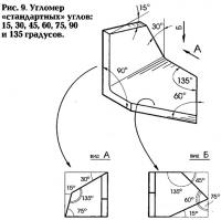 Рис. 9. Угломер «стандартных» углов