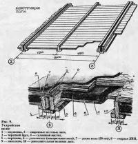 Рис. 9. Устройство пола
