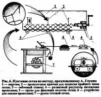 Рис. б. Плетение сетки по методу, предложенному А. Глухих