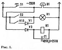 Рисунок 1