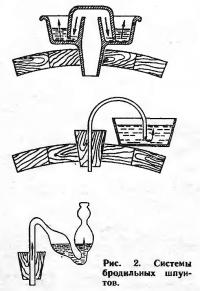 Рнс. 2. Системы бродильных шпунтов