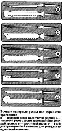 Ручные токарные резцы для обработки древесины
