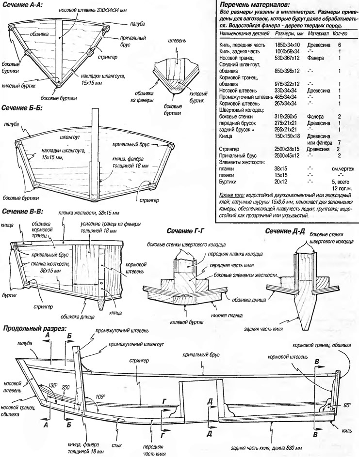 Сечения по шпангоутам и перечень материалов