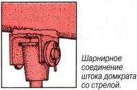 Шарнирное соединение штока домкрата со стрелой