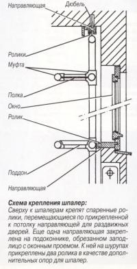 Схема крепления шпалер