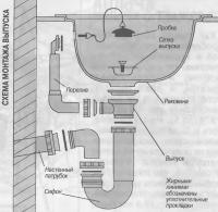 Схема монтажа выпуска