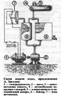 Схема подачи воды, предложенная А. Энгелем