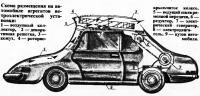 Схема размещения на автомобиле агрегатов установки