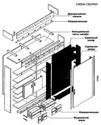 Схема сборки шкафа