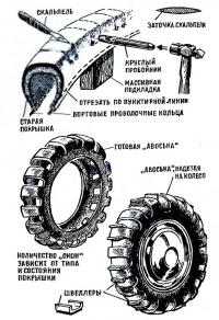 Шины повышенной проходимости