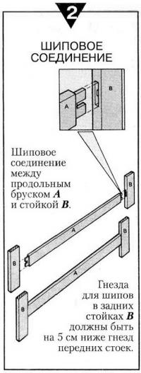 Шиповое соединение