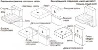 Сквозное и фиксированное соединение «ласточкин хвост»