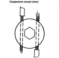 Соединение концов троса