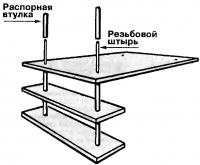 Соединение разных плоскостей