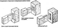 Соединения с открытыми и смещенными шипом и пазом