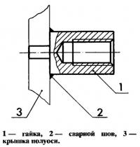 Специальная гайка