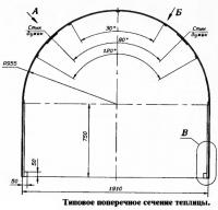 Типовое поперечное сечение теплицы