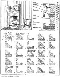 Угловой камин конструкции В. Быкова
