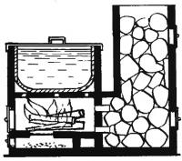 Усовершенствование печи-каменки