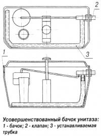 Усовершенствованный бачок унитаза