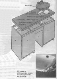 Установка столешницы и умывальника
