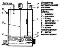 Устройство автоматической системы управления душем