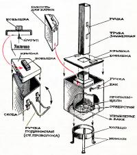 Устройство четырехсекционного самовара