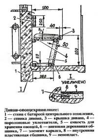 Устройство дивана-овощехранилища