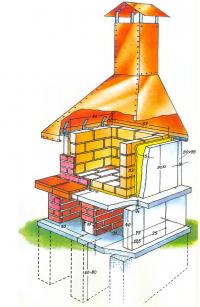 Устройство и размеры гриля-камина