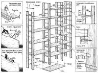 Устройство и сборка стеллажа