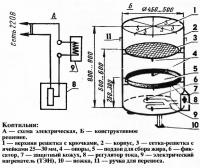 Устройство коптильни