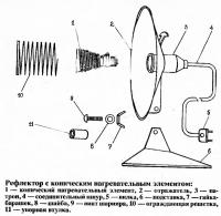 Устройство рефлектора с коническим элементом