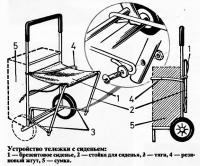 Устройство тележки с сиденьем