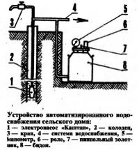 Устройство водоснабжения