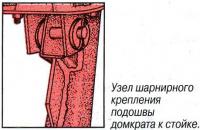 Узел шарнирного крепления подошвы домкрата к стойке