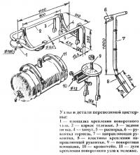 Узлы и детали перевозимой цистерны