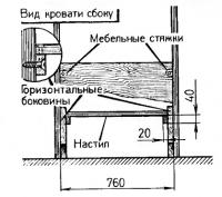 Вид кровати сбоку