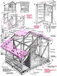 Все основные узлы и элементы конструкции домика
